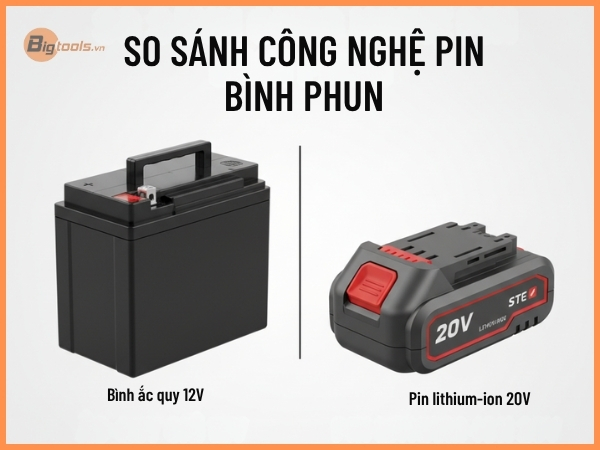 Bình Phun Điện (Sử Dụng PinẮc-quy)