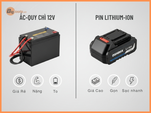 Bình Phun Thuốc Trừ Sâu Bằng Điện (Bình Xịt Ắc Quy)