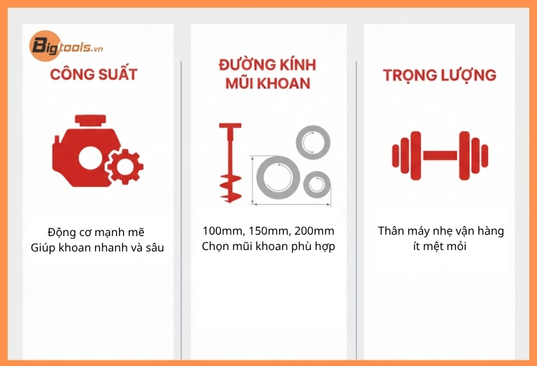 Các thông số kỹ thuật quan trọng cần biết khi chọn mua máy khoan lỗ trồng cây.