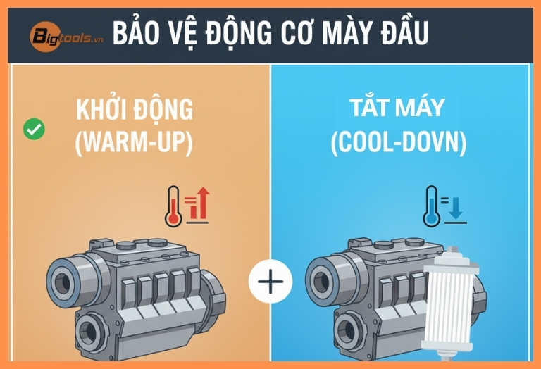 Quy trình khởi động và tắt máy bơm dầu - Tránh sốc nhiệt và mài mòn chi tiết cơ khí bên trong động cơ.
