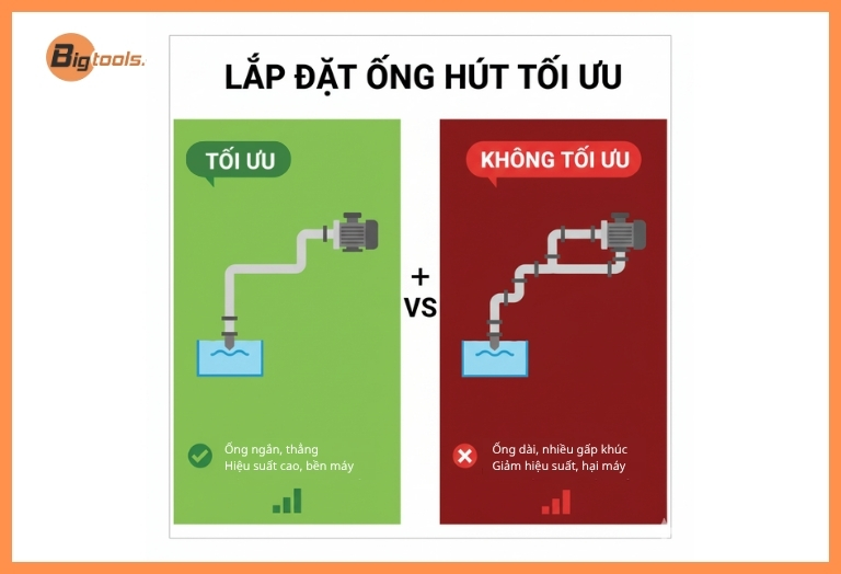 Lắp đặt ống hút máy bơm diesel đúng kỹ thuật - Giảm trở lực và tối ưu hiệu suất hút/đẩy của máy.