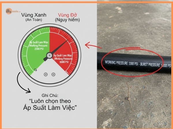 Tiêu chí chọn mua dây phun nước áp lực cao