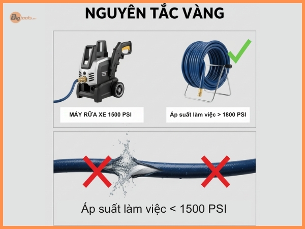 Hướng Dẫn Chọn Mua Dây Máy Rửa Xe Hoàn Hảo Trong 4 Bước