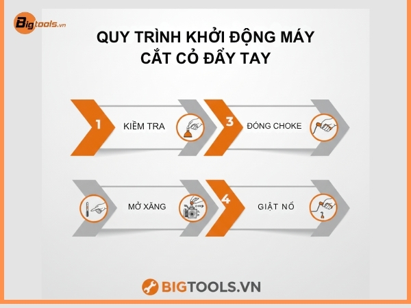 Khởi Động Mới Cắt Cỏ Đẩy Tay 4 Thì Đúng Cách