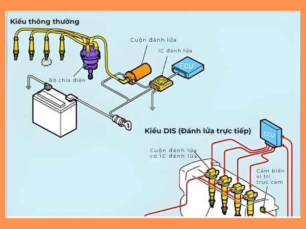 Hệ thống đánh lửa trực tiếp DIS so với loại thường