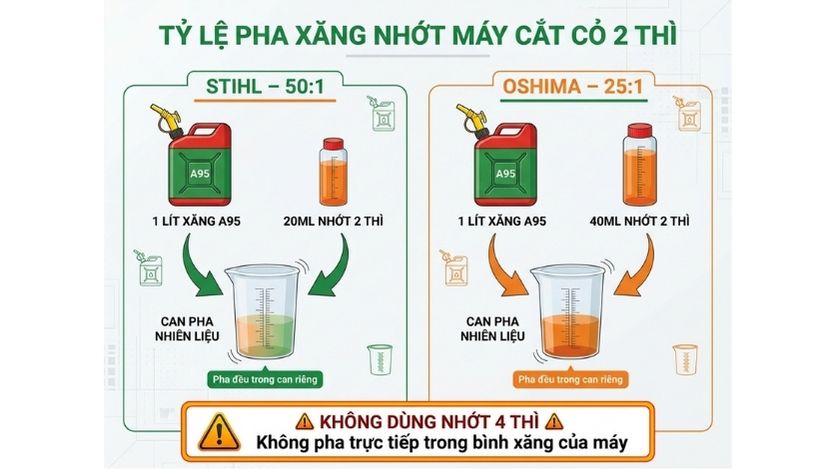 Tỷ lệ pha xăng nhớt máy cắt cỏ 2 thì Stihl 50:1 và Oshima 25:1