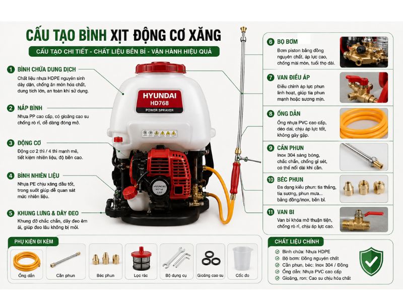 cấu tạo bình xịt động cơ xăng phun thuốc bảo vệ thực vật