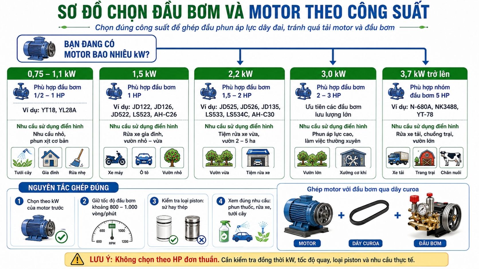so sánh các mẫu đầu phun áp lực Bigtools theo công suất và nhu cầu
