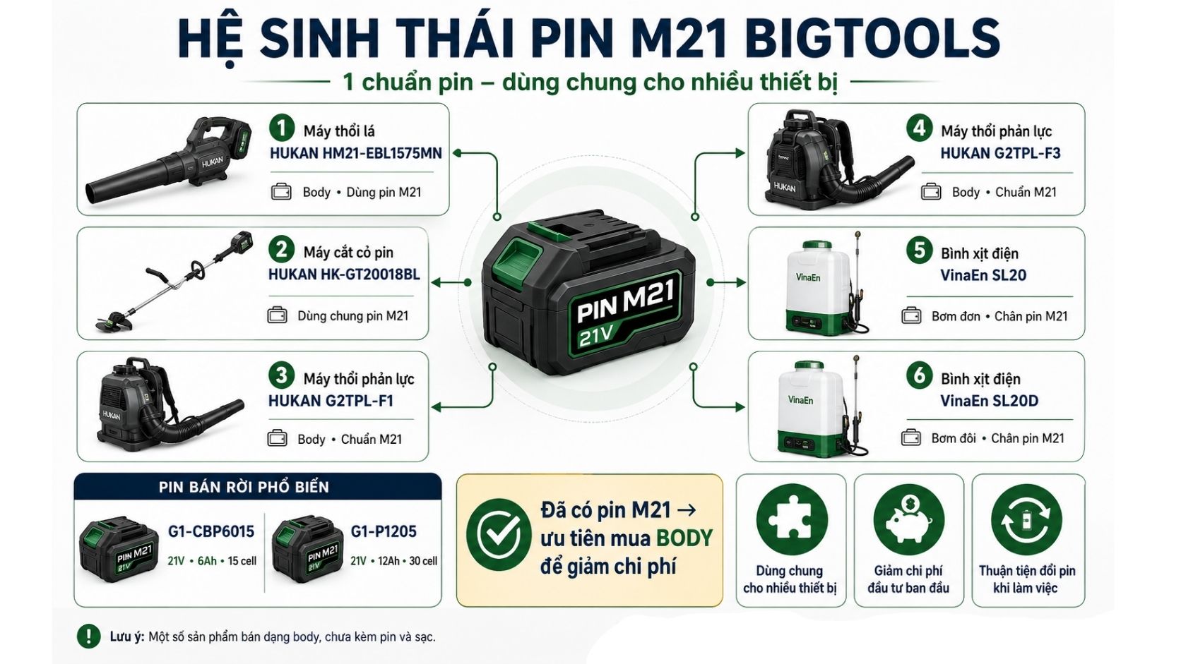 hệ sinh thái pin M21 dùng chung cho thiết bị Bigtools