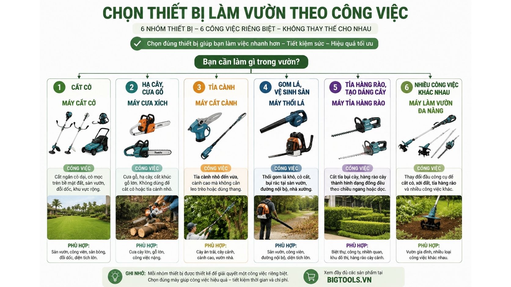 cách chọn thiết bị làm vườn theo công việc