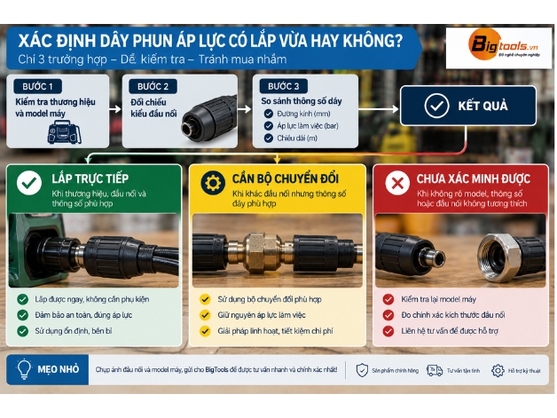 Xác định dây phun áp lực có lắp vừa hay không