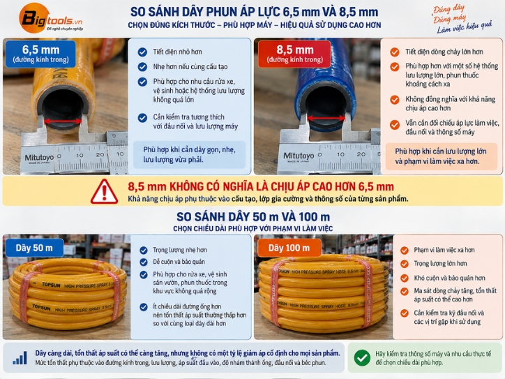 So sánh dây phun áp lực 6.5mm 8.5mm 50m và 100m