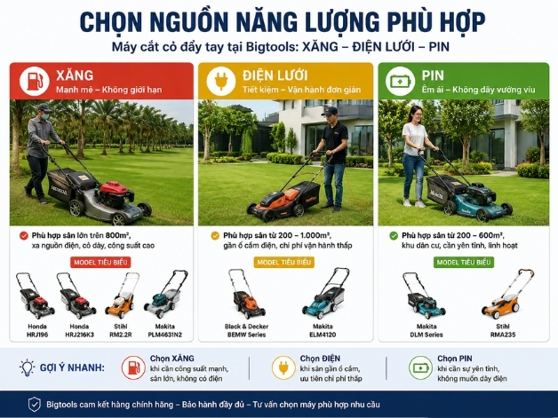 So sánh máy cắt cỏ đẩy tay chạy xăng điện pin phù hợp diện tích sân