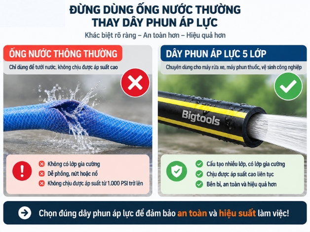 So sánh dây nước thường và dây phun áp lực cao 5 lớp