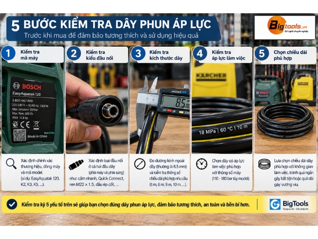 5 bước kiểm tra dây phun áp lực