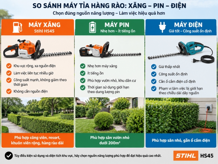 So sánh máy tỉa hàng rào dùng xăng pin và điện theo điều kiện sử dụng