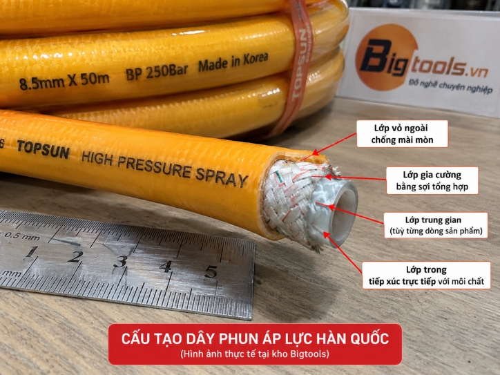 Cấu tạo các lớp của dây phun áp lực cao