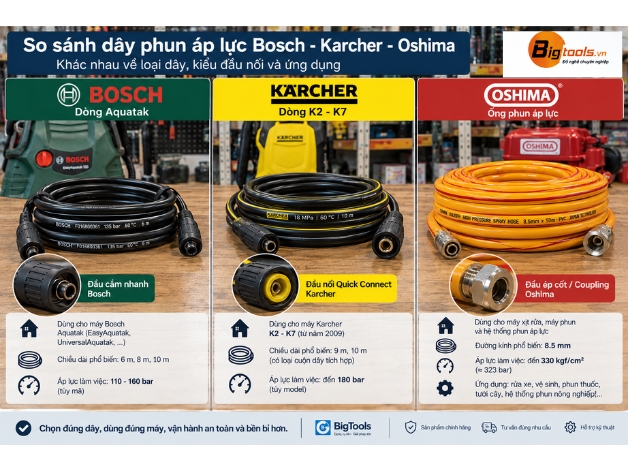 so sánh dây phun áp lực Bosch - Karcher - Oshima