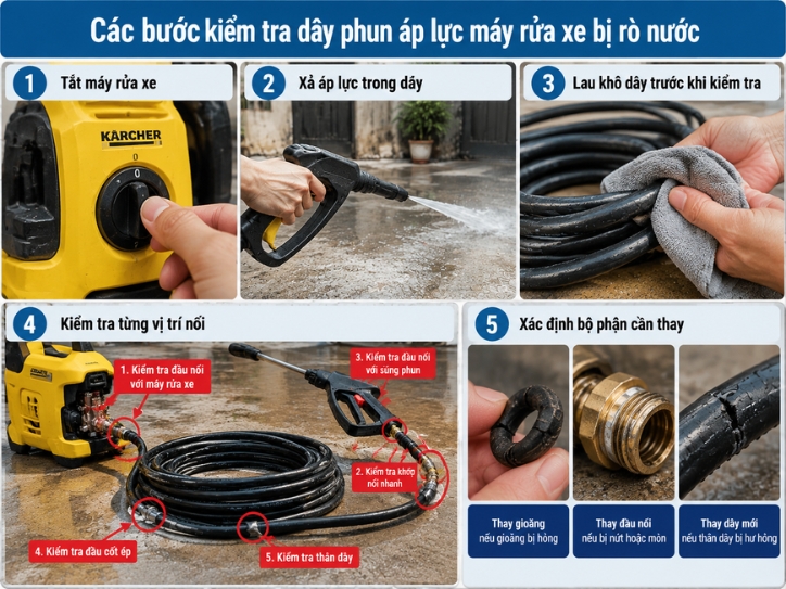 Các bước kiểm tra dây phun áp lực máy rửa xe bị rò nước