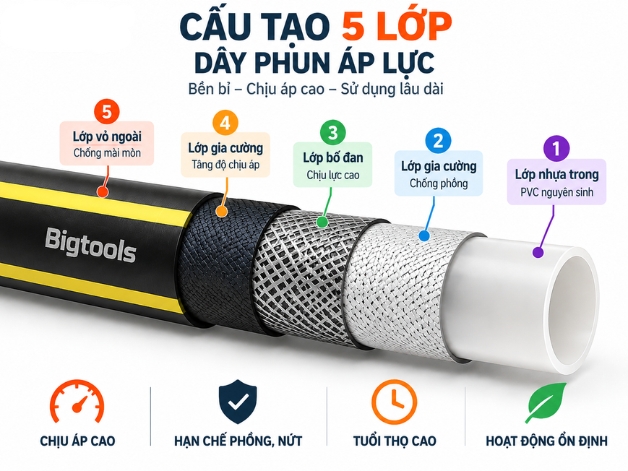 Cấu tạo dây phun áp lực 5 lớp với lớp gia cường chịu áp suất cao