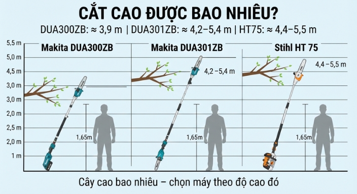 So sánh độ cao 3 model máy cắt cành tầm cao