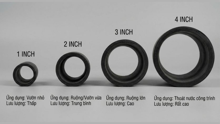 So sánh họng máy bơm nước chạy xăng 1 inch 2 inch 3 inch và 4 inch theo nhu cầu sử dụng