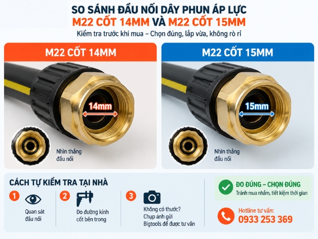 So sánh đầu nối dây phun áp lực M22 cốt 14mm và M22 cốt 15mm