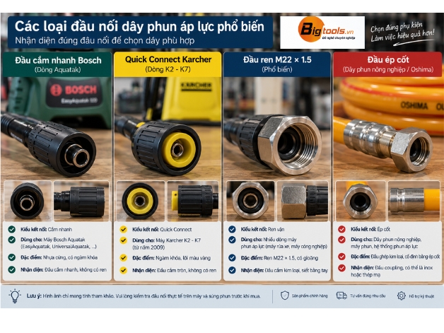 các loại đầu nối dây phun áp lực phổ biến