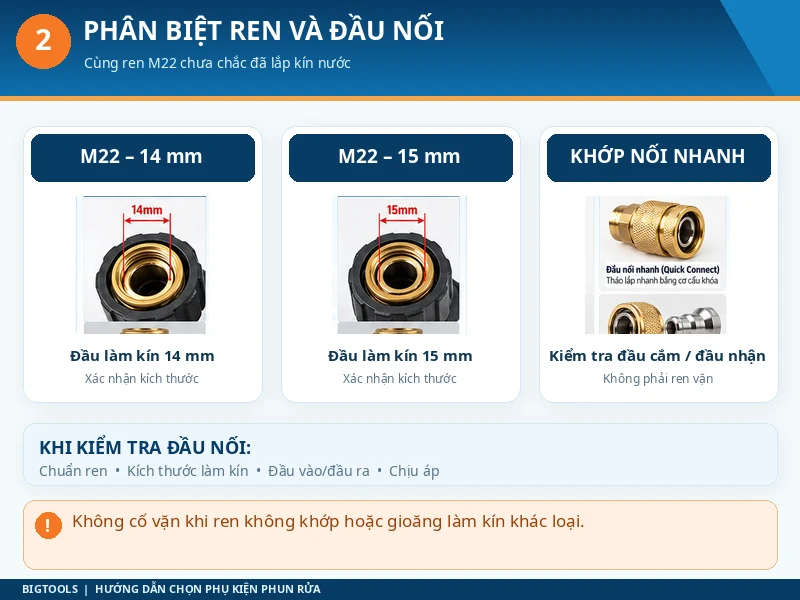 Phân biệt ren M22-14, M22-15 và kết nối nhanh