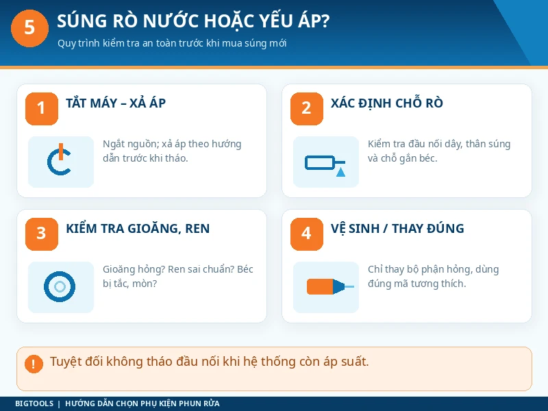 Quy trình kiểm tra súng bị rò nước hoặc yếu áp